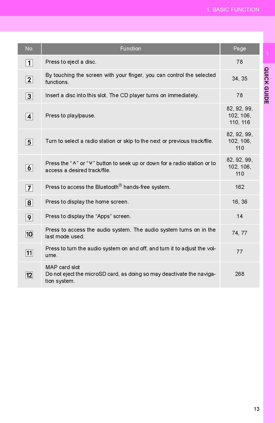 Toyota Camry Hybrid Navigation And Multimedia System Owner's Manual 2017