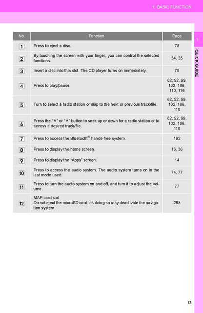 Toyota Camry Hybrid Navigation And Multimedia System Owner's Manual 2017