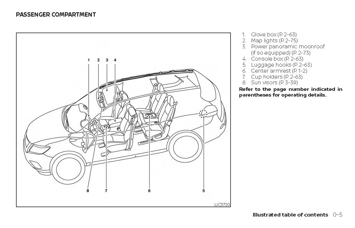2019 Nissan Rogue Owner's Manual | English