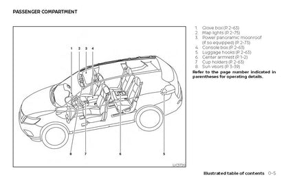 2019 Nissan Rogue Owner's Manual | English