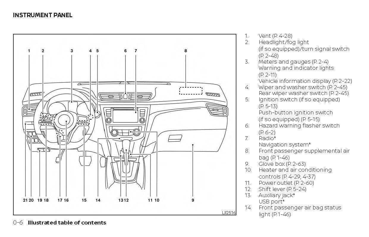 2019 Nissan Rogue Owner's Manual | English