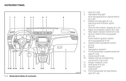 2019 Nissan Rogue Owner's Manual | English