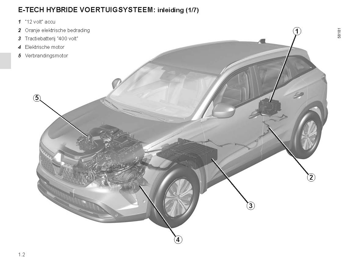 2022-2023 Renault Austral Owner's Manual | Dutch