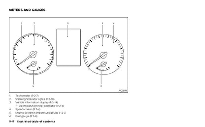 2022-2023 Nissan Qashqai Manuel du propriétaire | Anglais