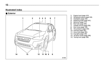 2020 Subaru Crosstrek Hybrid Owner's Manual | English