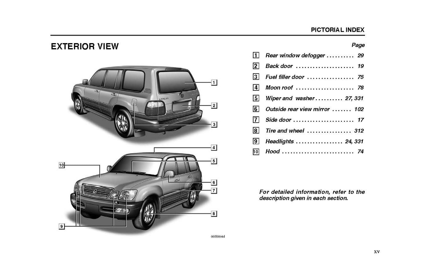 2002 Lexus LX Manuel du propriétaire | Anglais