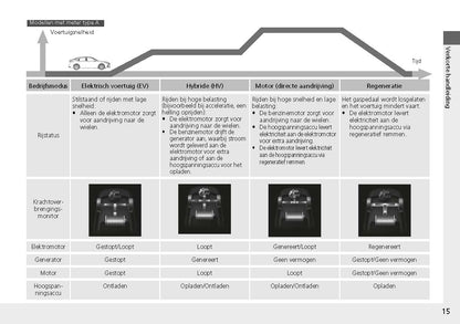 2022-2023 Honda Civic Manuel du propriétaire | Néerlandais