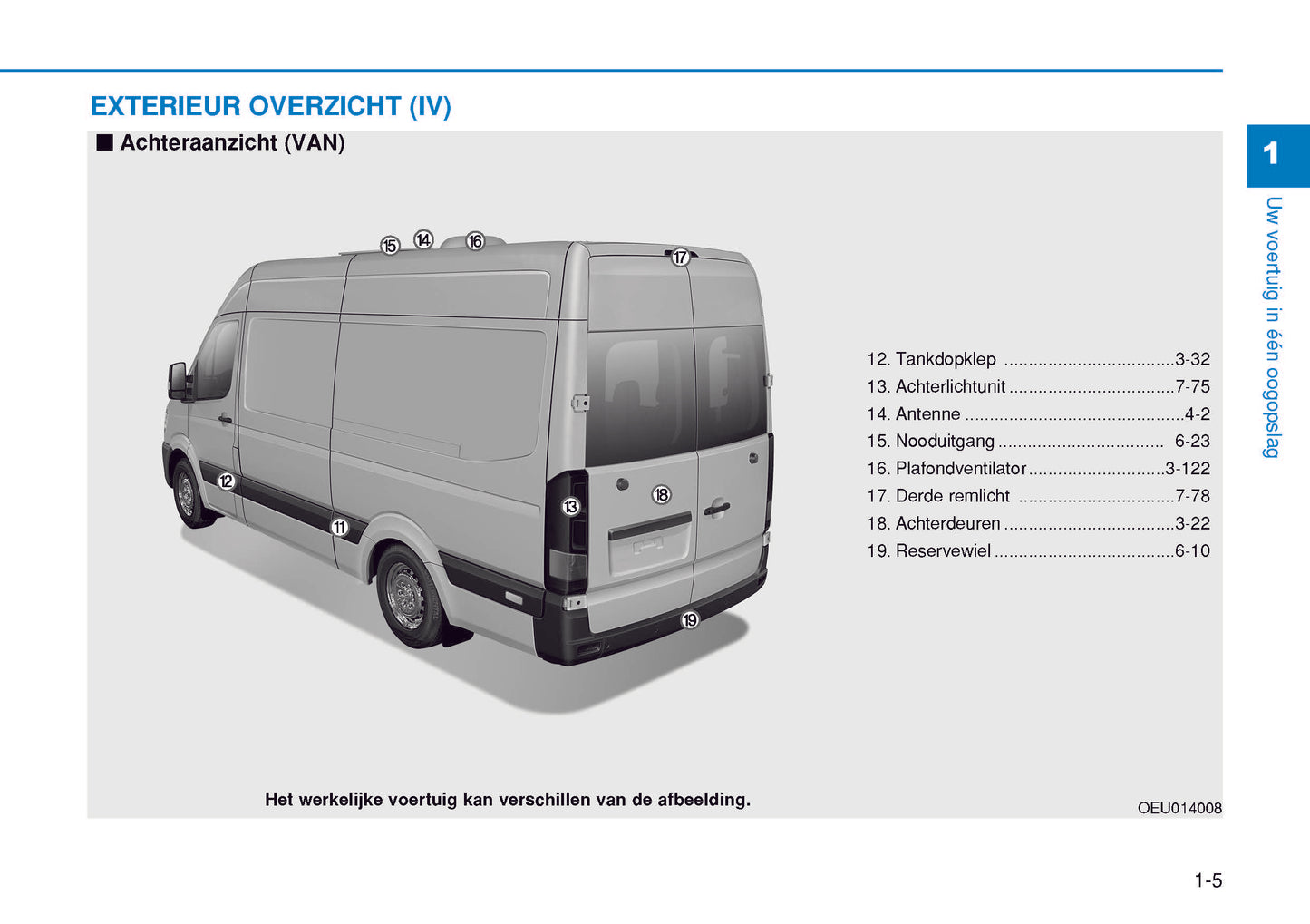 2014-2023 Hyundai h350 Manuel du propriétaire | Néerlandais