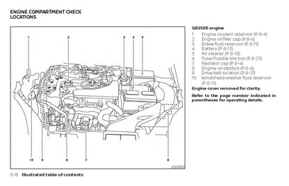 2019 Nissan Rogue Owner's Manual | English
