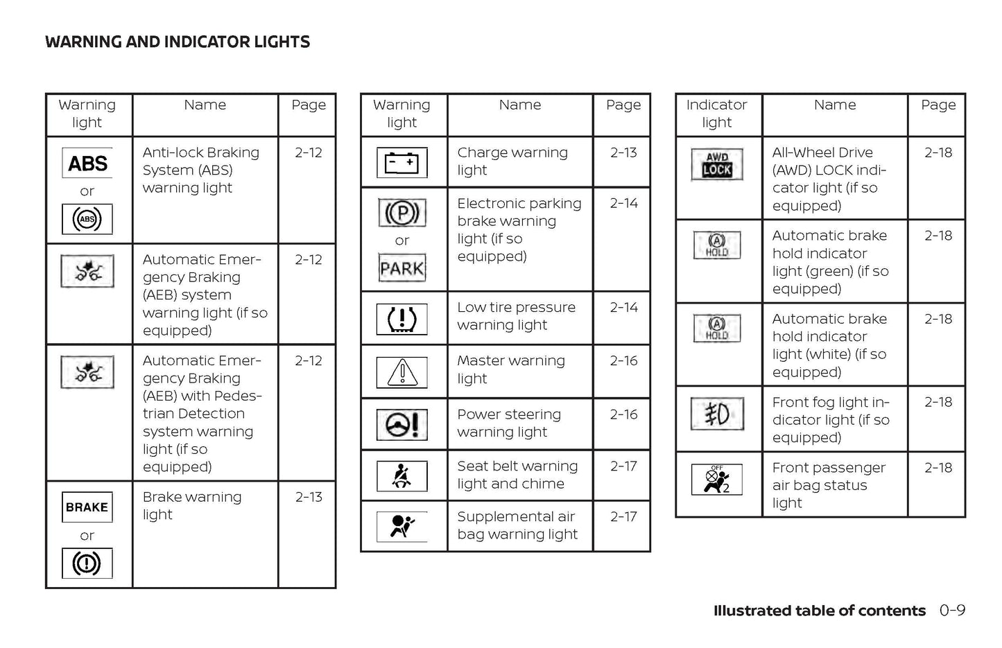 2018 Nissan Rogue Owner's Manual | English