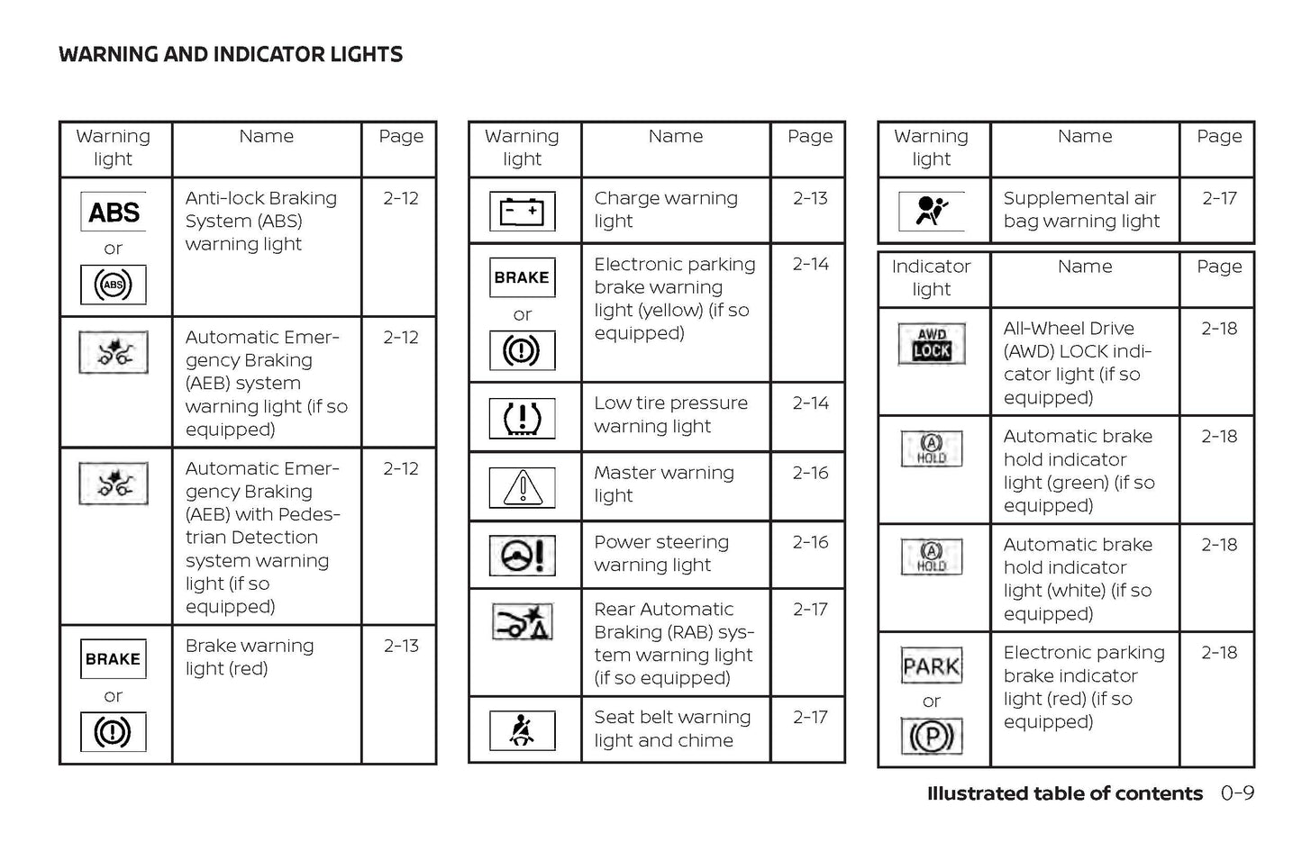2019 Nissan Rogue Owner's Manual | English