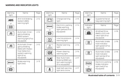 2019 Nissan Rogue Owner's Manual | English