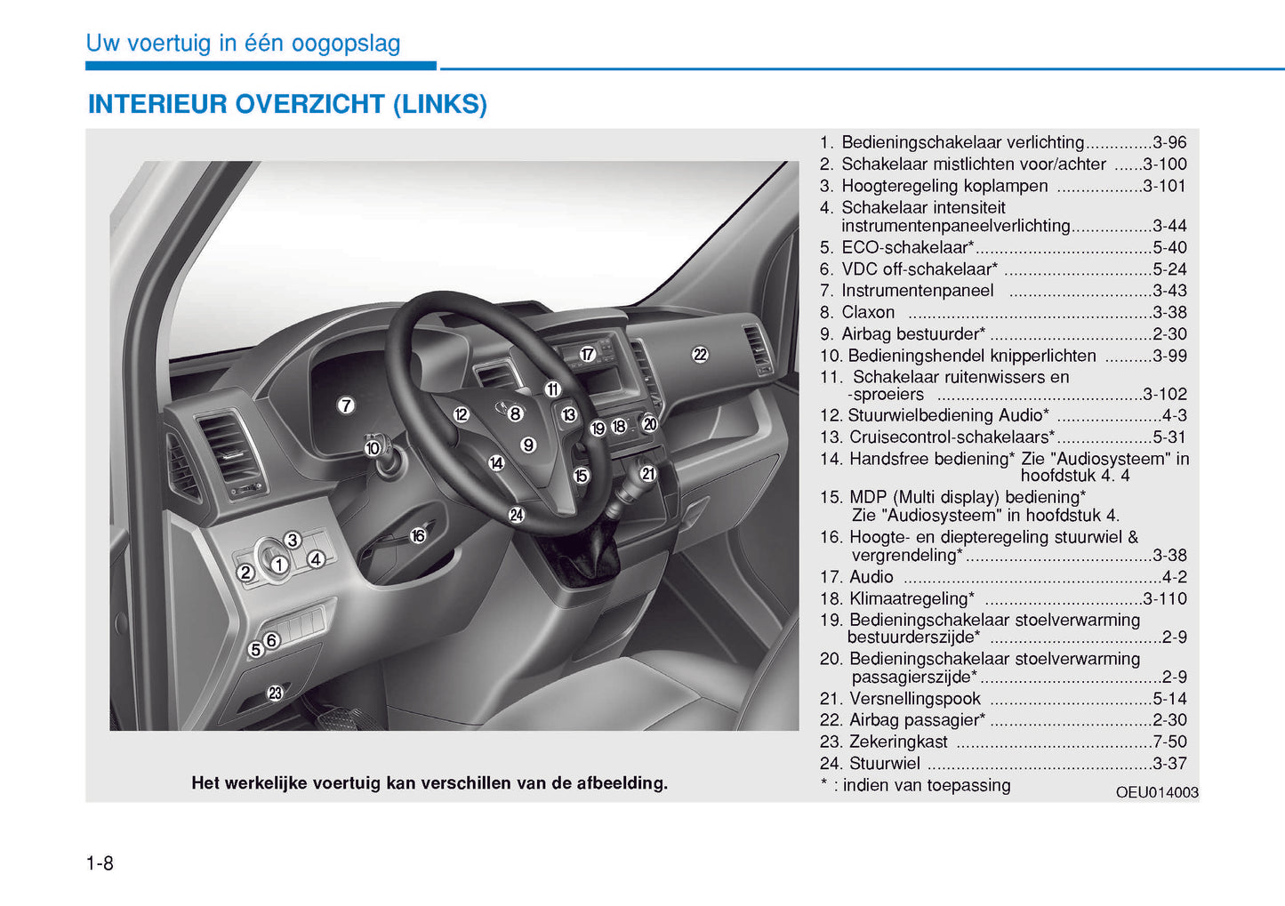 2014-2023 Hyundai h350 Manuel du propriétaire | Néerlandais