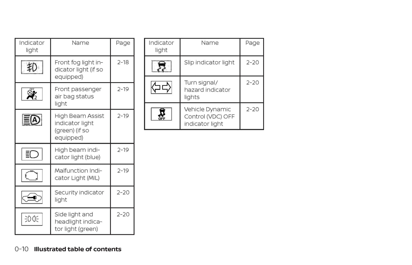 2019 Nissan Rogue Owner's Manual | English