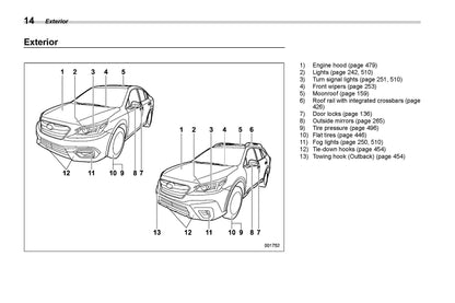 2021 Subaru Legacy/Outback Manuel du propriétaire | Anglais