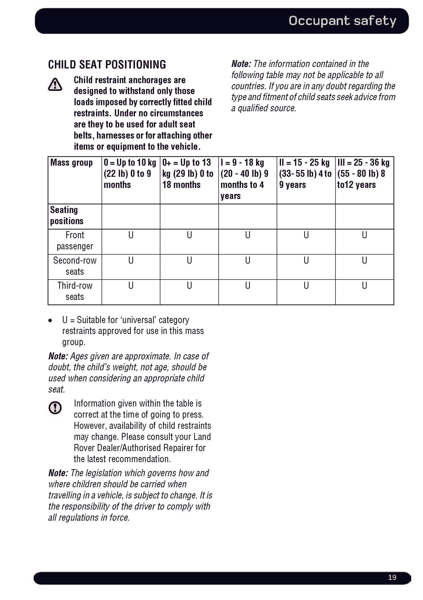 2012 Land Rover Defender Owner's Manual | English