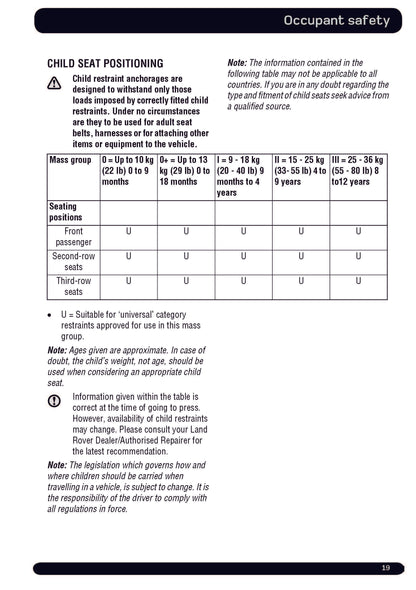 2012 Land Rover Defender Owner's Manual | English