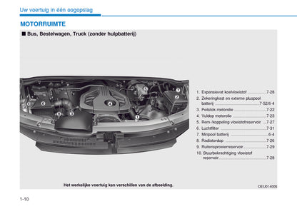 2014-2023 Hyundai h350 Manuel du propriétaire | Néerlandais