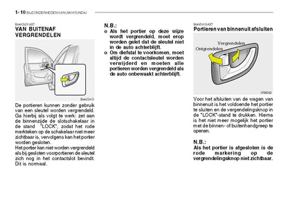 2005-2006 Hyundai Santa Fe Owner's Manual | Dutch