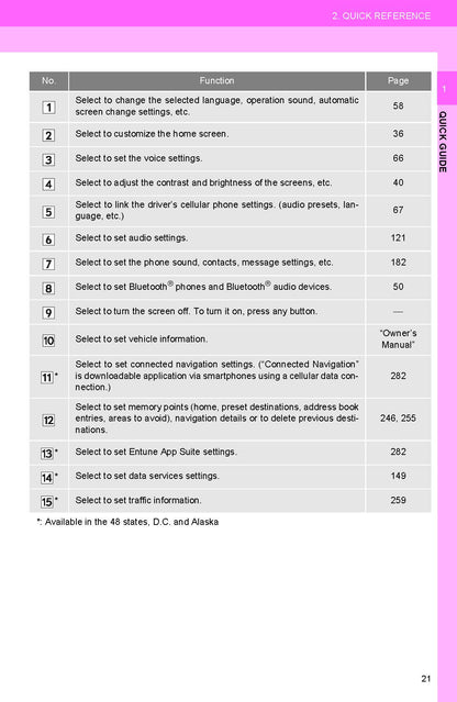 Toyota Camry Hybrid Navigation And Multimedia System Owner's Manual 2017
