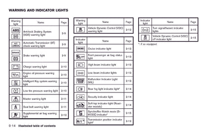 2011 Nissan 370Z Owner's Manual | English