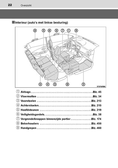 2019-2020 Toyota Yaris Hyrbid Owner's Manual | Dutch