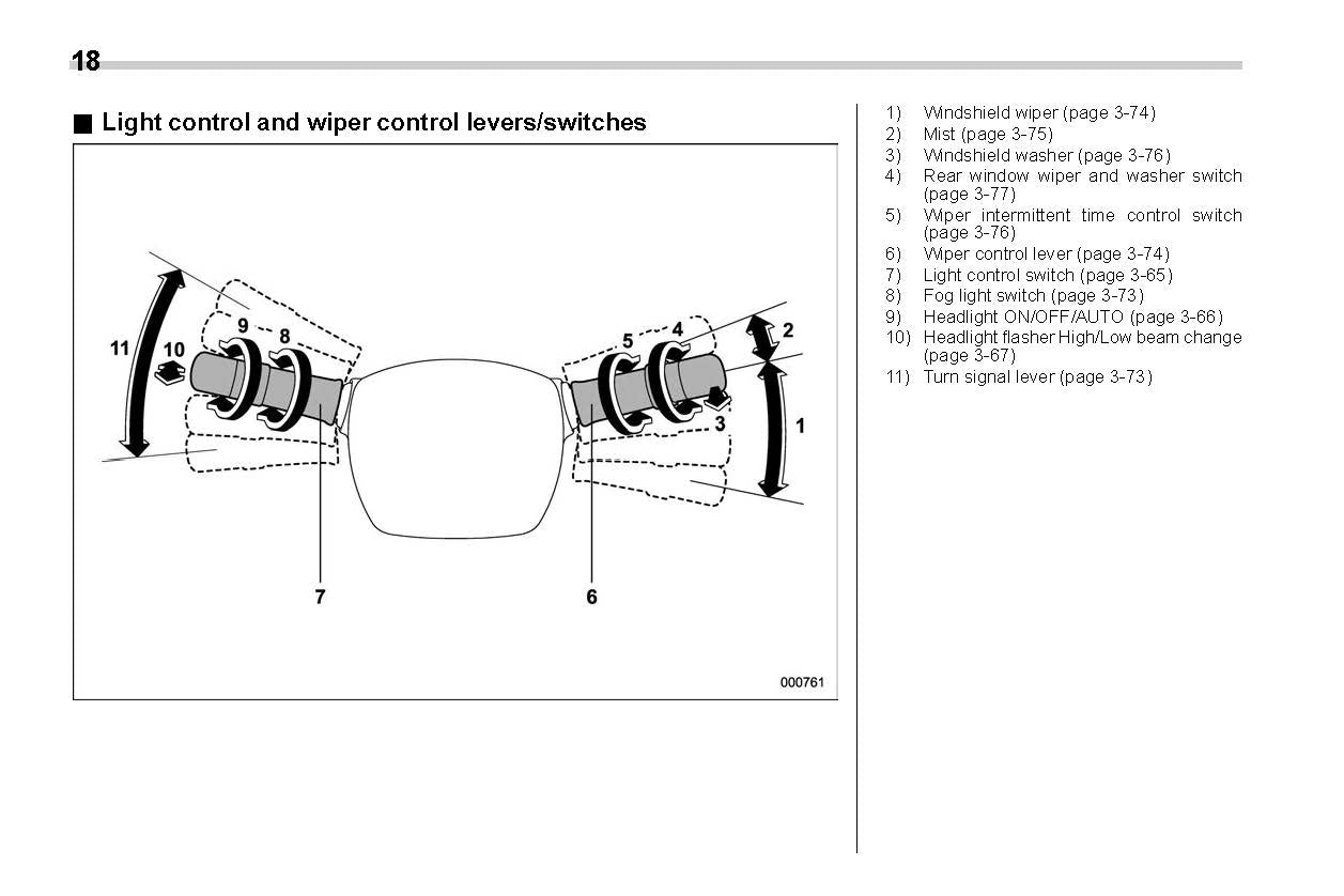 2020 Subaru Crosstrek Owner's Manual | English