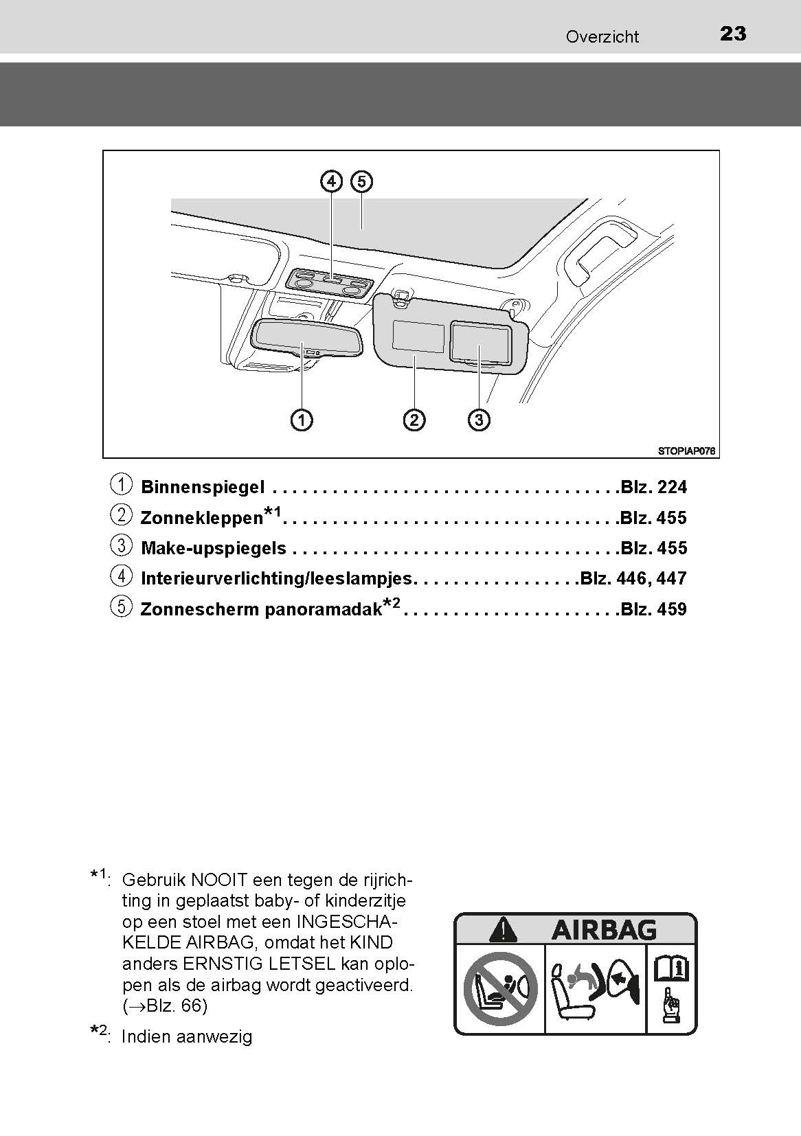 2019-2020 Toyota Yaris Hyrbid Owner's Manual | Dutch