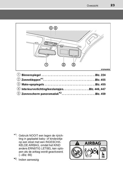 2019-2020 Toyota Yaris Hyrbid Owner's Manual | Dutch