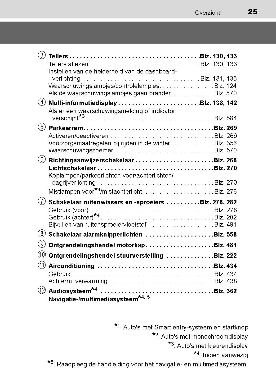 2019-2020 Toyota Yaris Hyrbid Owner's Manual | Dutch