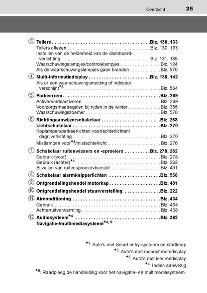 2019-2020 Toyota Yaris Hyrbid Owner's Manual | Dutch