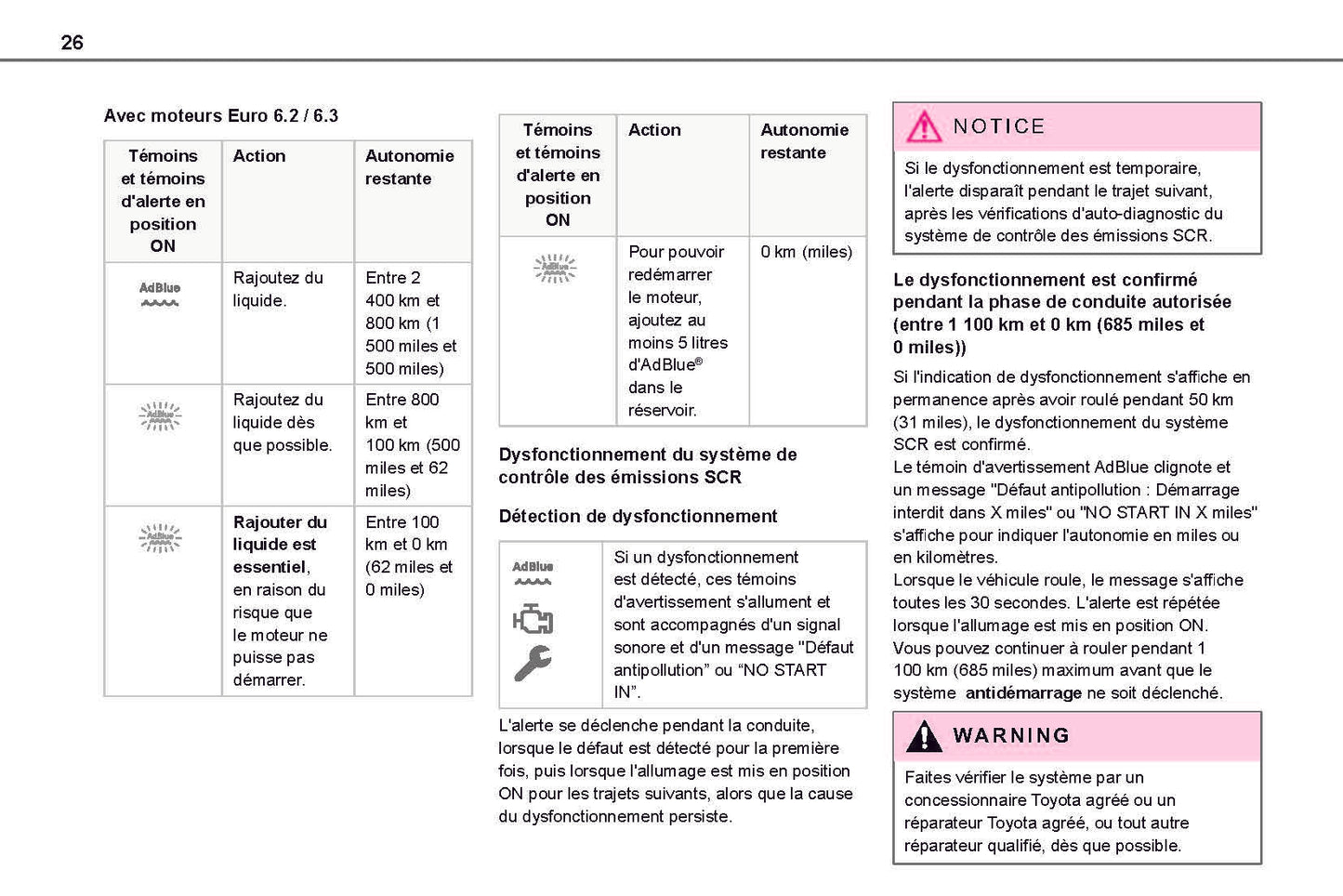 2021-2024 Toyota Proace City/Proace City Van/Proace City Verso Owner's Manual | French