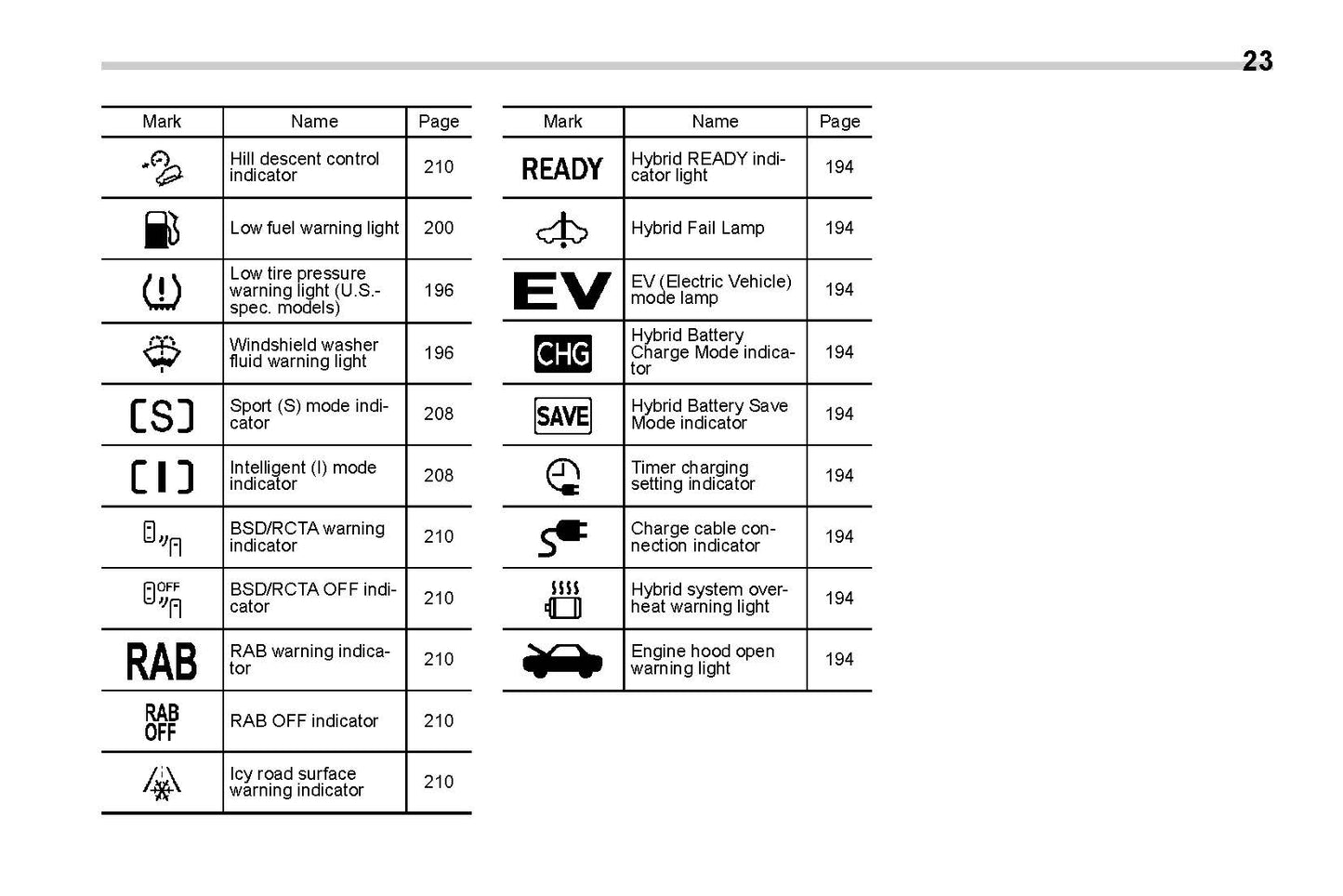 2020 Subaru Crosstrek Hybrid Owner's Manual | English