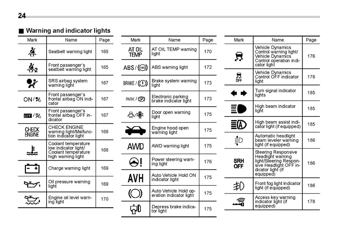 2019 Subaru Forester Owner's Manual | English