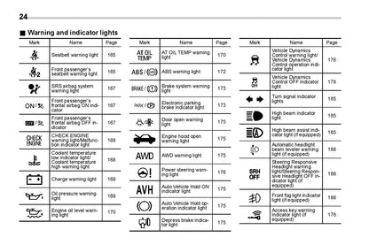 2019 Subaru Forester Owner's Manual | English