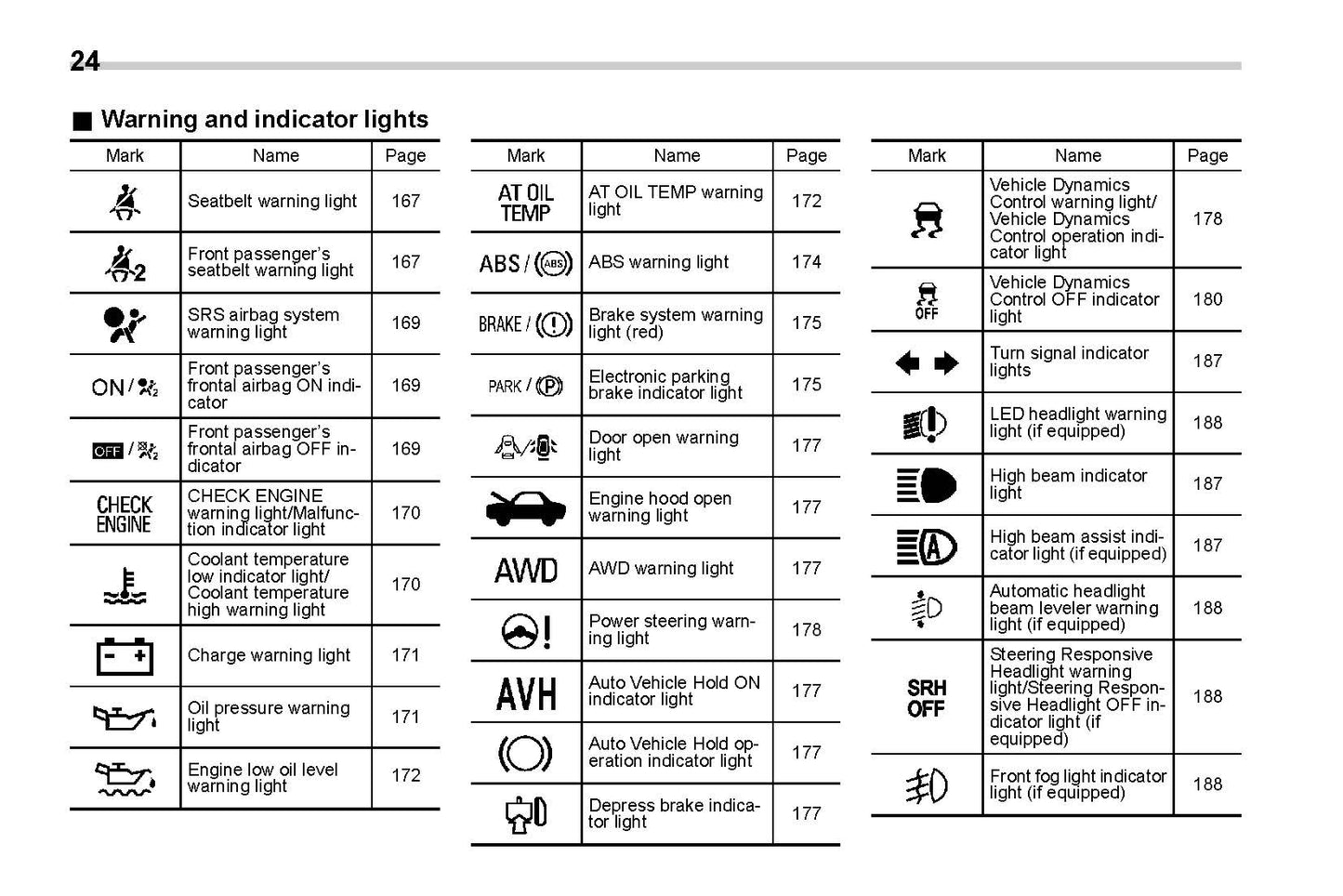 2020 Subaru Forester Owner's Manual | English