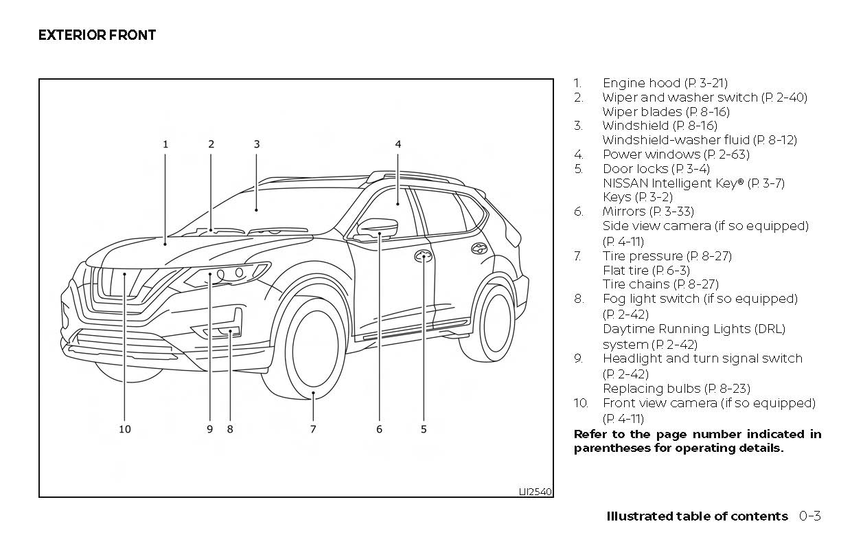 2018 Nissan  Rogue Manuel du propriétaire | Anglais