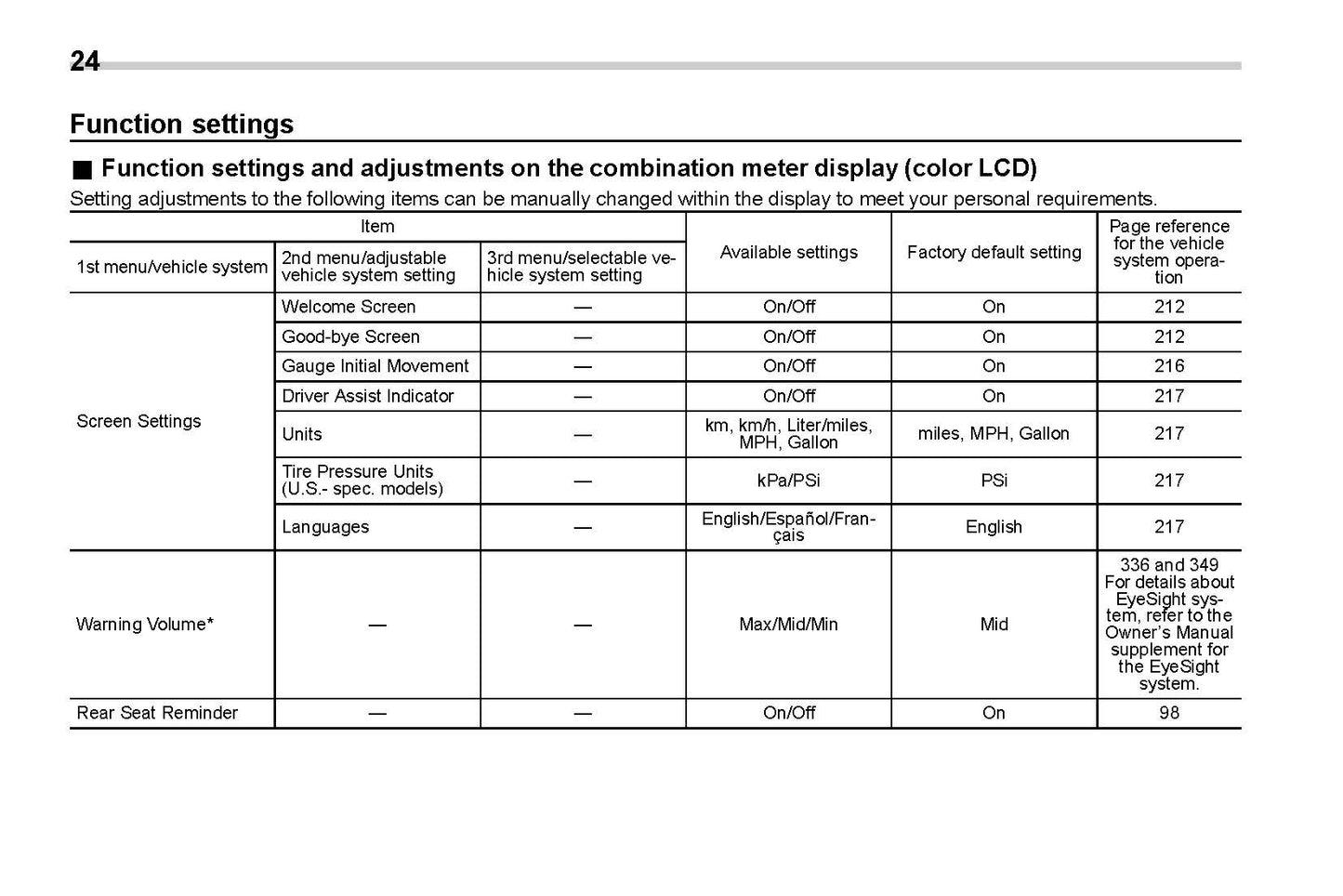 2020 Subaru Crosstrek Hybrid Owner's Manual | English