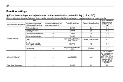 2020 Subaru Crosstrek Hybrid Owner's Manual | English