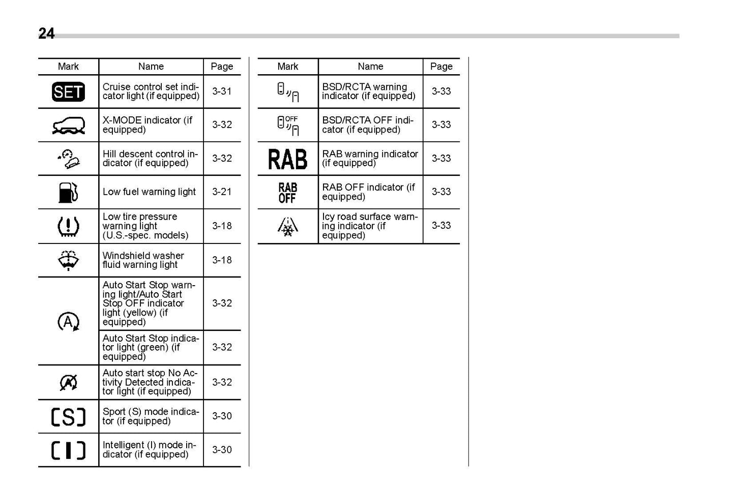 2020 Subaru Crosstrek Owner's Manual | English