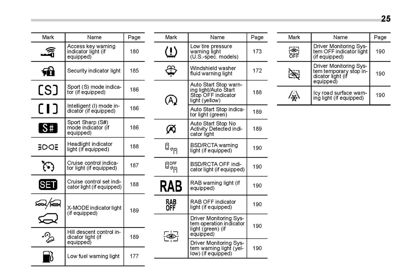 2020 Subaru Forester Owner's Manual | English