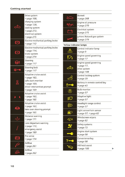 2020-2023 Audi A3 Limousine/A3 Sportback/A3 Sportback g-tron/S3 Limousine/S3 Sportback Owner's Manual | English