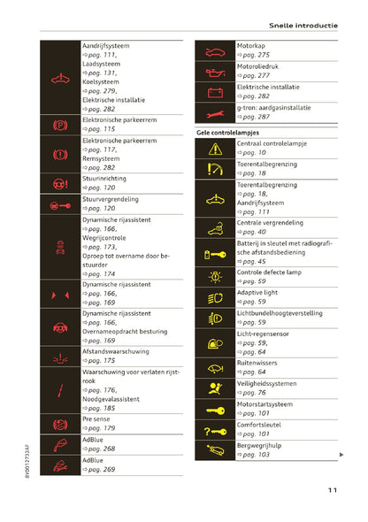 2020-2023 Audi A3 Owner's Manual | Dutch