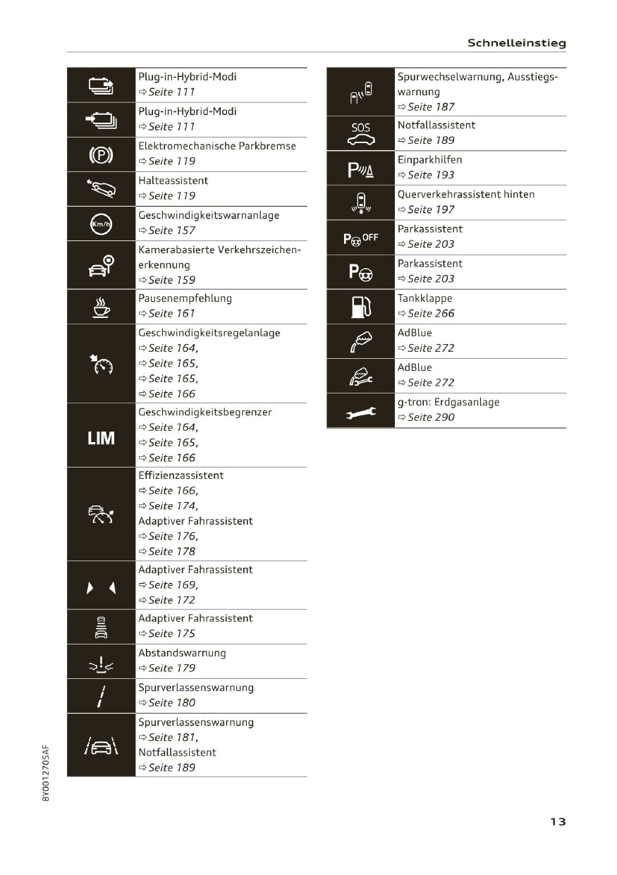 2020-2023 Audi A3 Owner's Manual | German