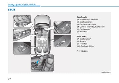 2016-2019 Hyundai Ioniq Manuel du propriétaire | Anglais