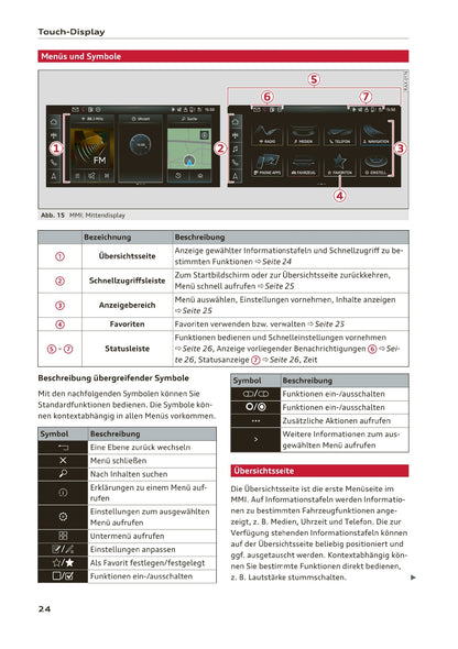 2020-2023 Audi A3 Limousine/A3 Sportback/A3 Sportback g-tron/S3 Limousine/S3 Sportback Owner's Manual | German