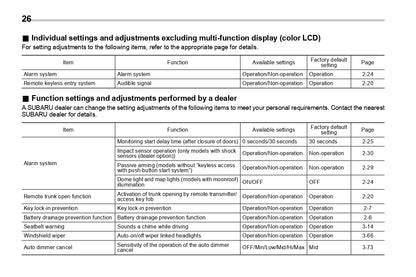 2019 Subaru WRX Owner's Manual | English